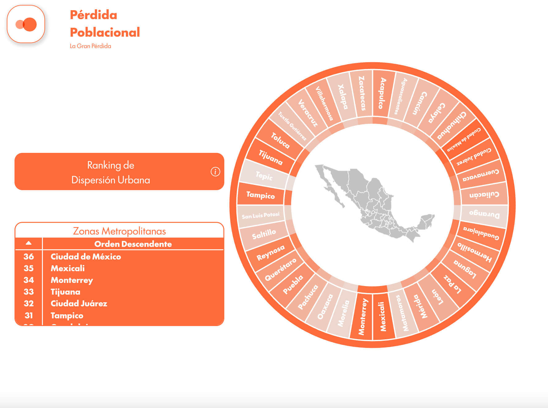 La gran pérdida